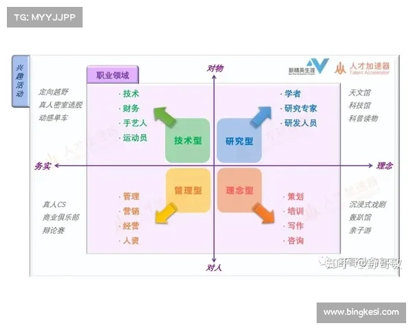 如何根据个人兴趣和优势选择适合自己的新职业路径